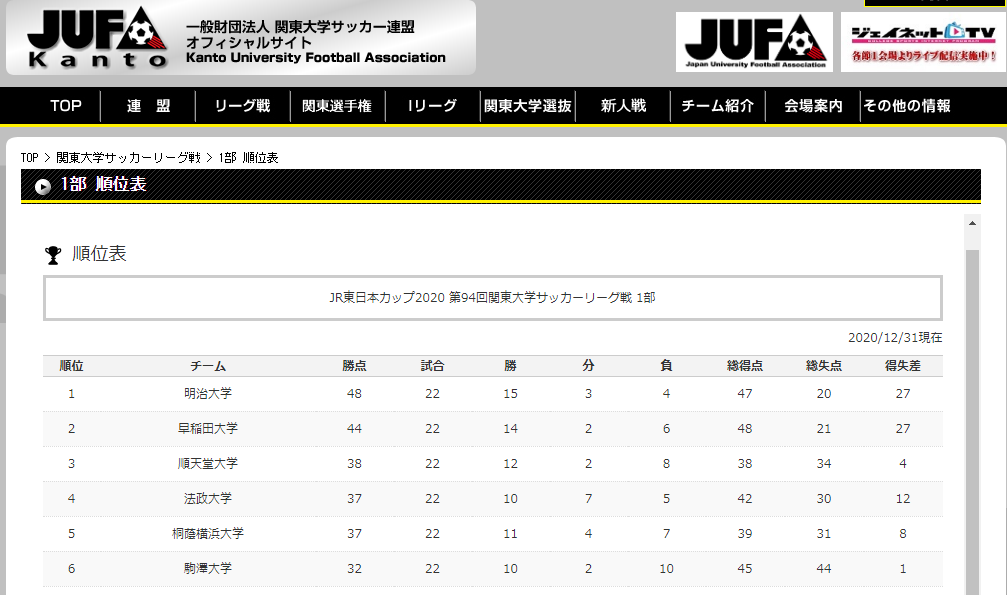 ２０２１高校サッカー山梨学院の１０番は誰 身長体重と出身 進路や彼女は Peaceful Hobby